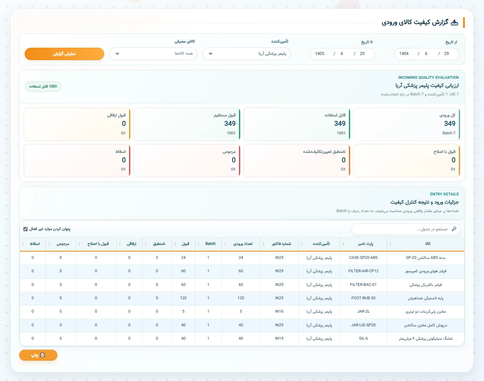 گزارش کنترل کیفیت مواد دریافتی به تفکیک کالا و تأمینکننده در TraceFlow